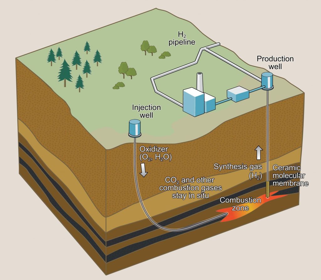 cartoon of hydrogen drilling